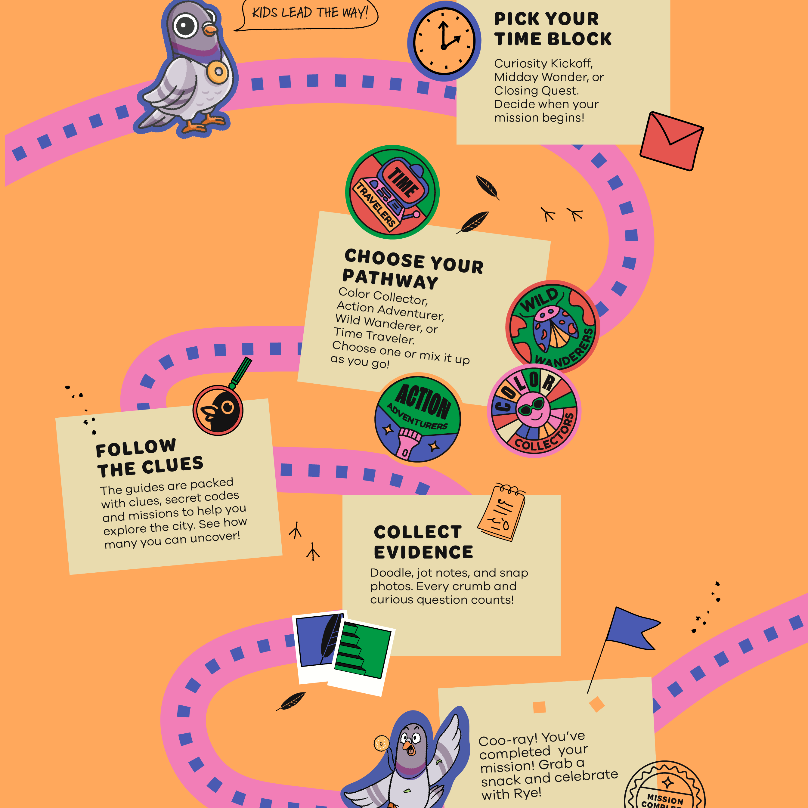 How The Curiosity Route Guides Work: A Parent’s Walkthrough