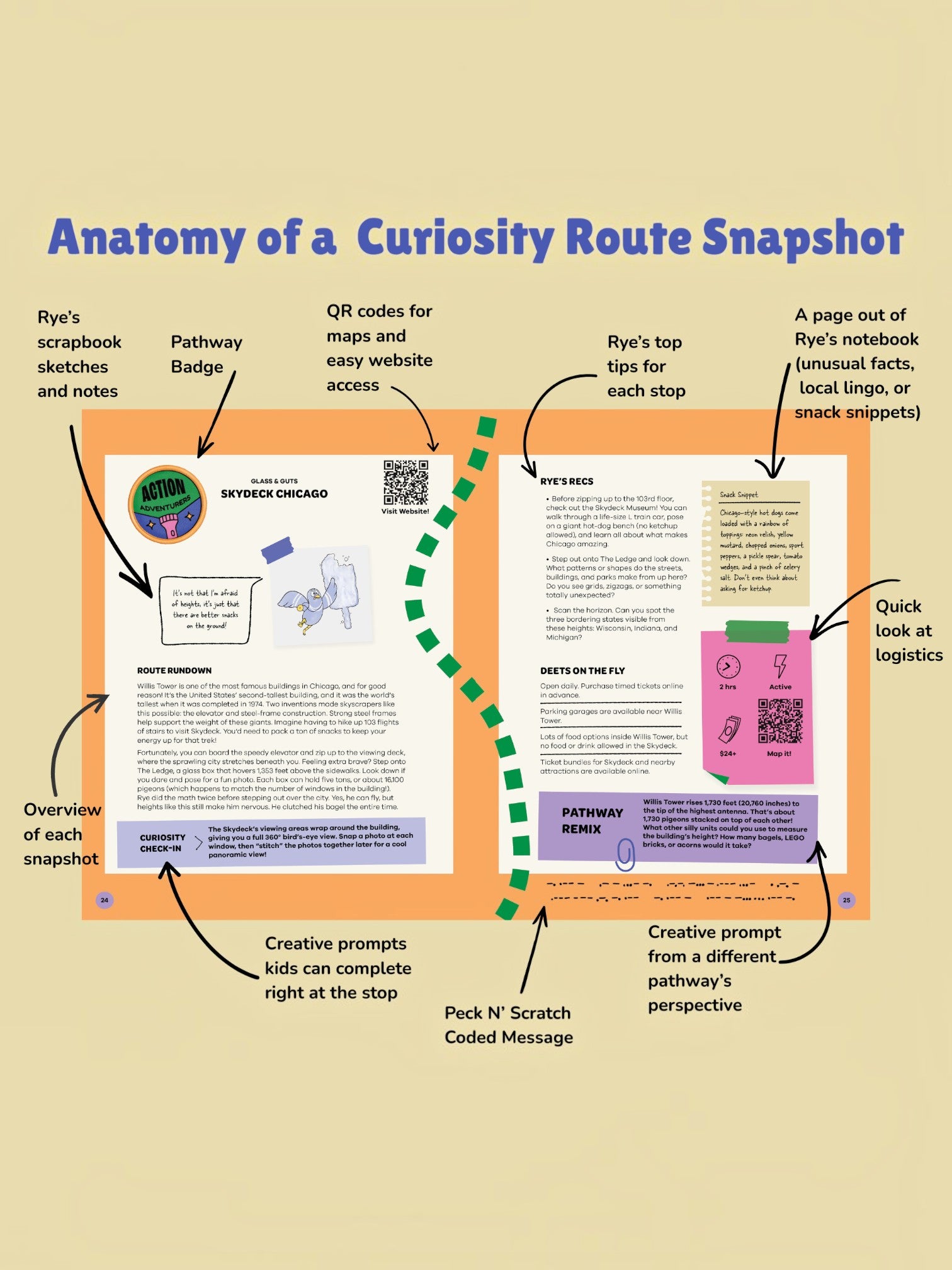The Curiosity Route Rye's Field Guide to Chicago page layout showing activity prompts, maps, and tips for kids.